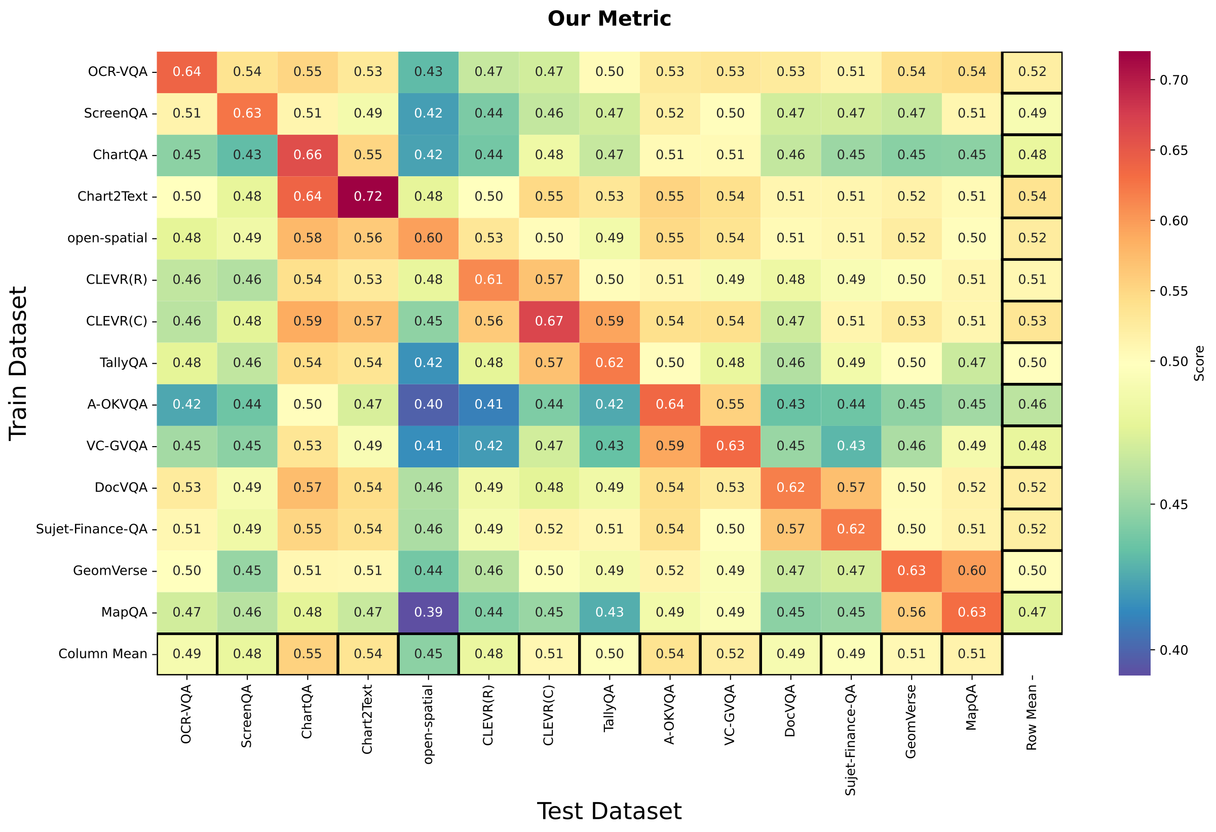 DataProphet metric heatmap values